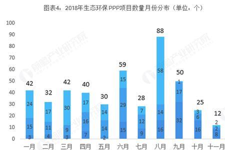 生态环保专业就业前景