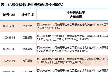 年报预告与年报的区别