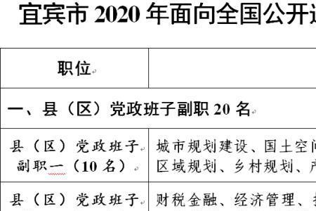 国有企业副职与正职差距有多大