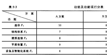 网络五项什么意思