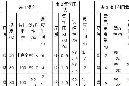 氢气热值对照表