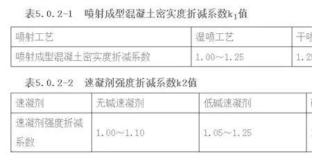 c15到c60混凝土的水胶比都是多少