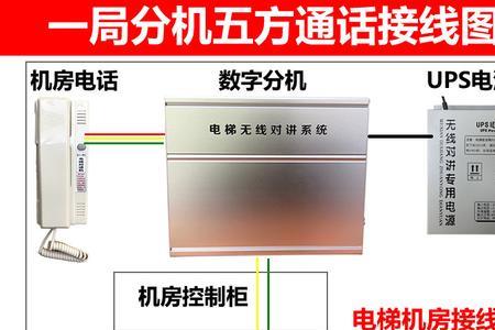 消防五方通话指哪几方