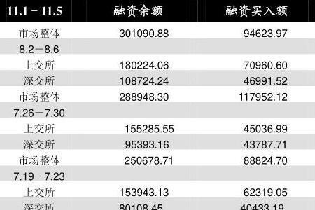 融资融券数据每天几点更新