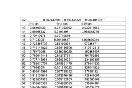 90度正弦值对照表