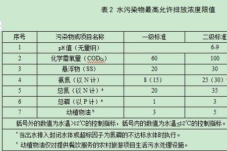 生活废水包括哪些水