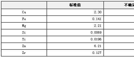 什么是合金成分线