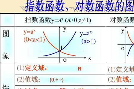 数学中的对数是什么意思