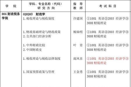 财经政法大学学什么知识