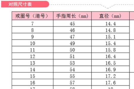 周长59戴多大的戒圈