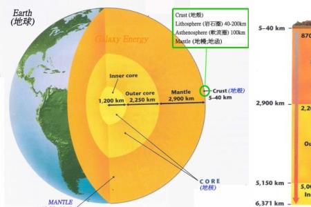 地壳高度多少米