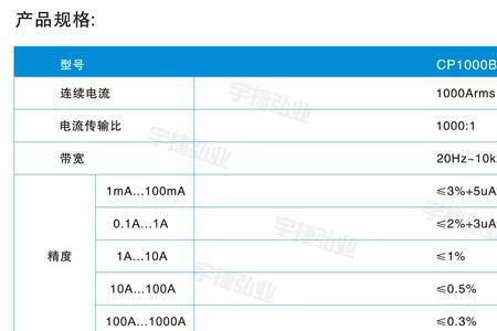 20hz和40hz带宽哪个好