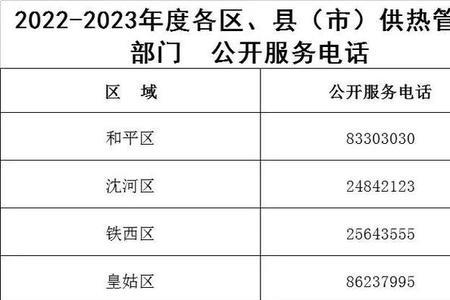 2022年锦州供暖时间