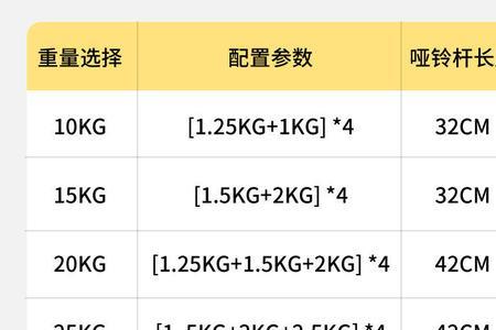 火车托运65斤哑铃多少钱