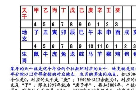 康熙戊午年公元纪法是哪年