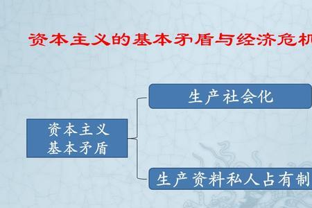 社会基本矛盾分析方法有何意义