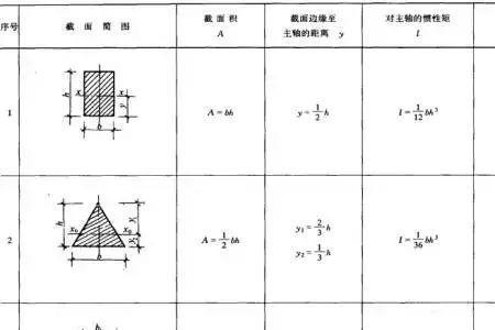 力学强度计算公式