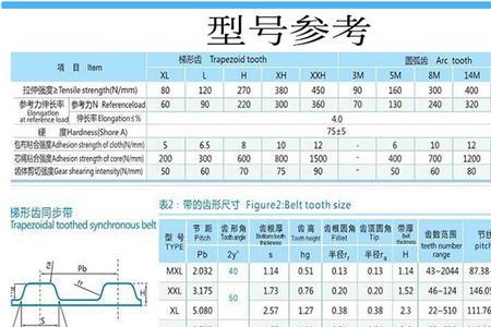 同步带规格型号的含义