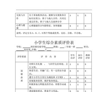 幼儿素养教育简短评价怎么写