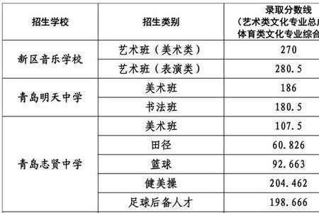 青岛68中是市重点吗