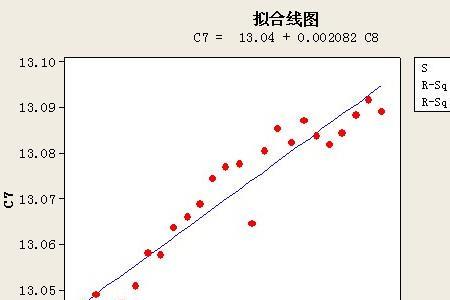 什么是拟合公式