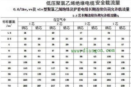 国标电线能带多少瓦