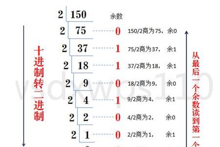 十六进制c0换算十进制是多少