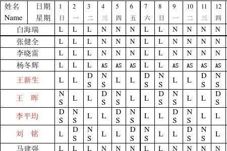 四个人一天24个小时如何倒班