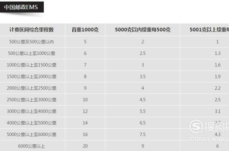 快递体积比重量大怎么计算