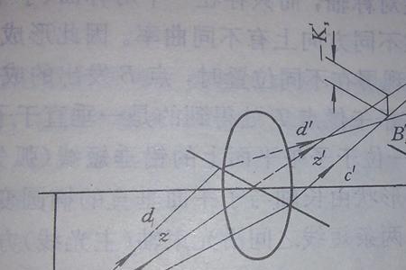 光学轴长值是什么意思