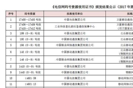 157号段是什么运营商