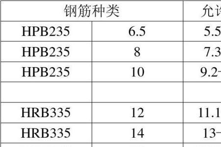 30钢筋直径多少