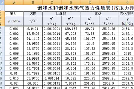 蒸汽吨位计算公式