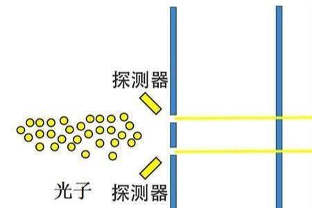 观测为什么影响粒子状态