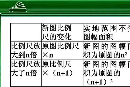 十比一的比例怎么配