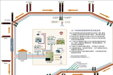 周界系统设防后不报警怎么回事