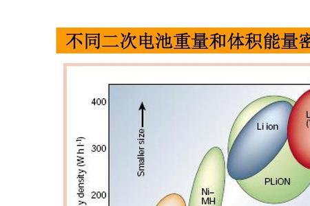 电池比能量大是什么意思