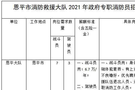 国企招聘的消防员有编制吗