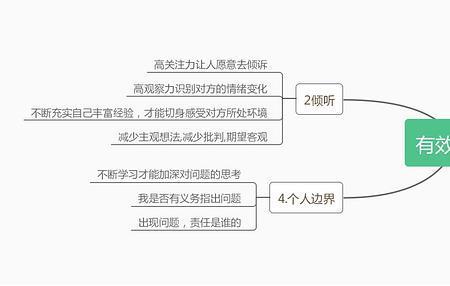 最有力的沟通手段