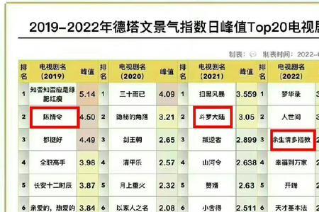 名列前茅是不是极限词