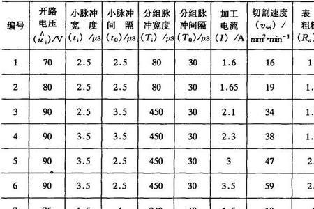 线切割难度系数