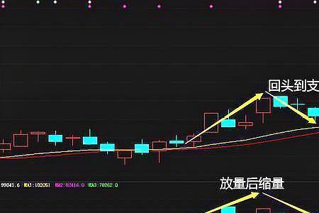 三不追四不压五不抛什么意思