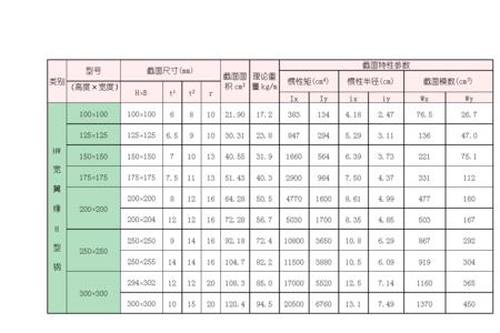 h钢理论重量表