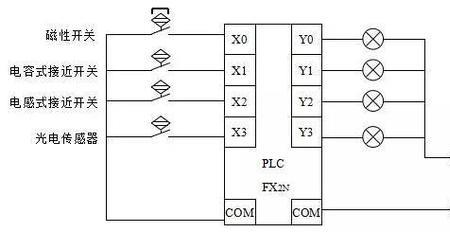 plc中sq是什么意思