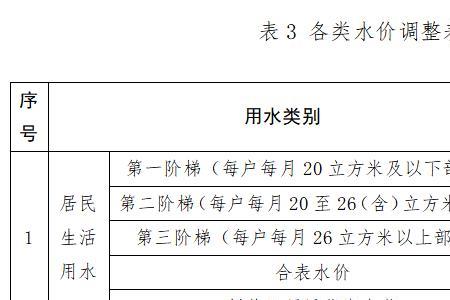 广州的自来水属于碱性还是酸性