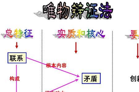 形而下学和辩证唯物主义的区别