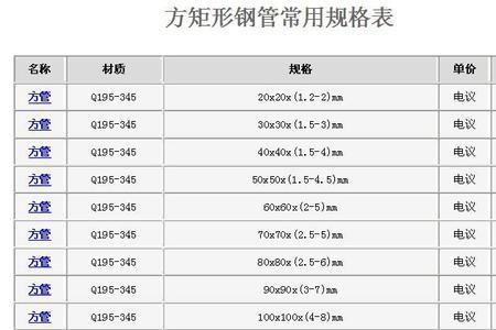 锌钢方管规格型号尺寸