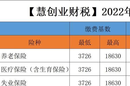 成都公司停不了社保是什么意思