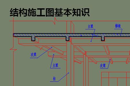 工建和房建的区别