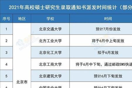 为什么各个大学录取时间不一样